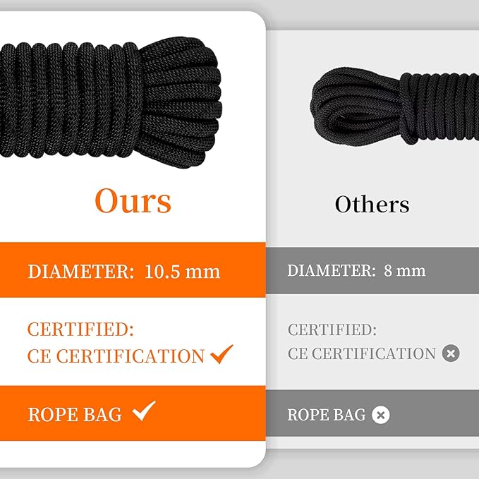 AOLEBA 10.5 mm Static Climbing Rope 10M(32ft) 20M(64ft) 30M(96ft) 50M(160ft) 70M(230ft) Outdoor Rock Climbing Rope, Escape Rope Ice Climbing Equipment Fire Rescue Parachute Rope