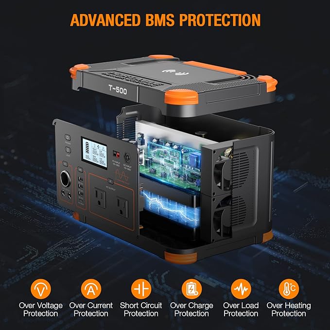 500W Portable Power Station, GRECELL Solar Generator 519Wh (Peak 1000W) Lithium Battery Power Generator with 2*110V AC Outlets, Mobile Battery Backup Pack for RV Trip Camping, Outdoor Adventure, Home