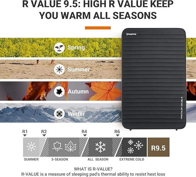 KingCamp Self Inflating Camping Pad, Ultra 6" Thick or Ideal 3" Thcik High R Value Air & Foam Camping Mattress, Full Size Double Sleeping Pad 2 Person for Camp Tent Outdoor Car, Multi Colors, PVC Free