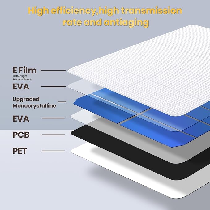 FlexSolar 1 Pack 6W Solar Panel for Security Camera Outdoor, 5V USB Solar Charger Compatible with Rechargeable Battery Powered Cam, Camera with IP67 Waterproof, 9.8ft Cable, 360° Adjustable Bracket