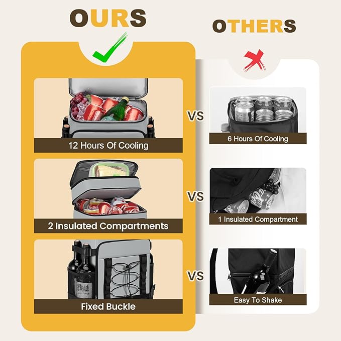 Cooler Backpack - 40 Cans Insulated Backpack Cooler for Men & Women, Portable 2 Leak Proof Compartments Coolers Bag for Beach Travel Picnic Lunch Hiking BBQ Camping - MIYCOO