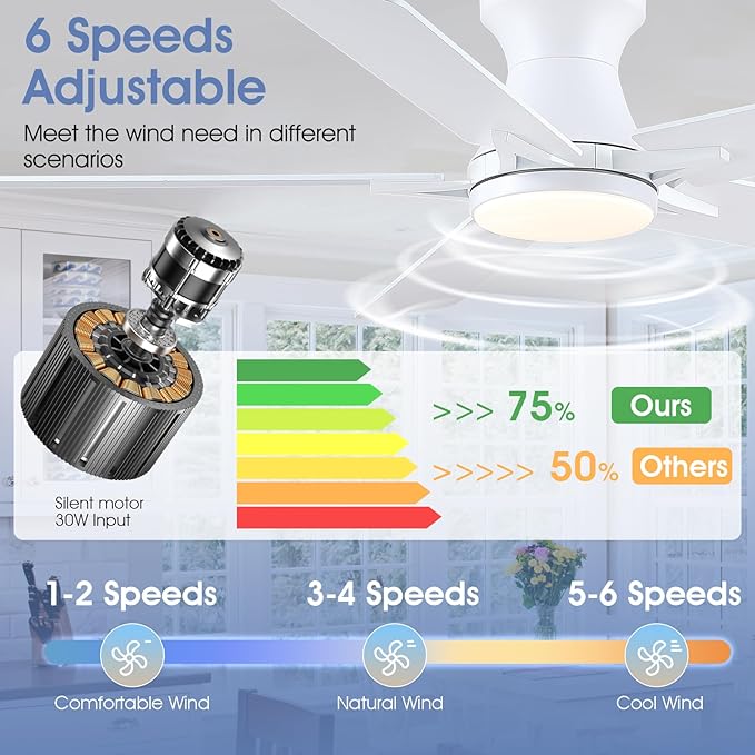 Low Profile Ceiling Fans with Lights and Remote Control, 52" White Ceiling Fans with Reversible Quiet Motor, Modern Flush Mount Ceiling Fan Light for Indoor&Outdoor with Cover