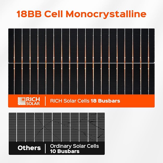 RICH SOLAR 300 Watt 12 Volt 18BB Cell Monocrystalline Solar Panel 2 Pack of 150W High Efficiency Solar Module Charge Battery for RV Marine Boat Off Grid (150W 2-Pack)