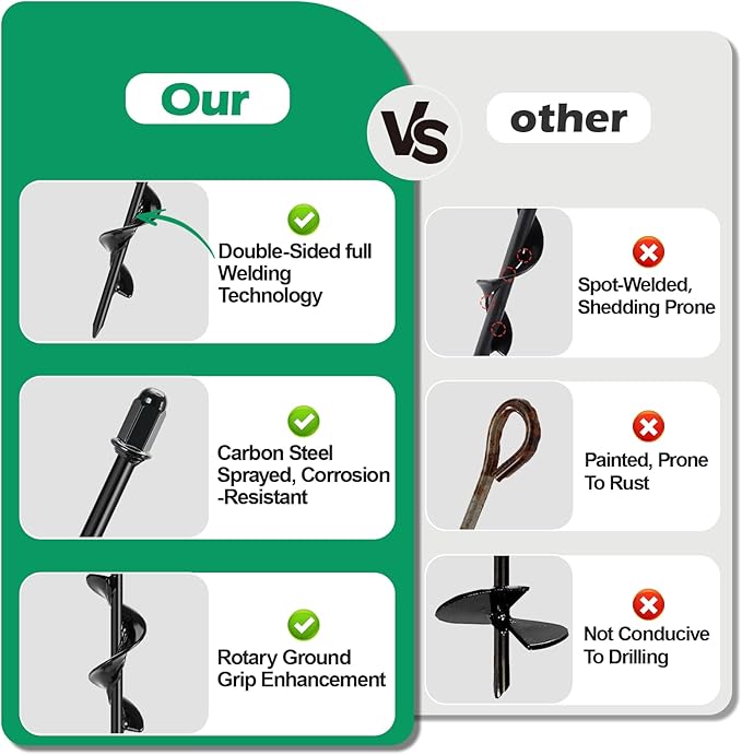 Ground Anchors, 6 Pack 17.7" Screw in Tent Stakes Heavy Duty Kit with 6 Adjustable RV Awning Tie Down Ratchet Ropes for High Winds, Earth Anchors for Shed Trampoline Canopy Gazebo Swing Set Camping