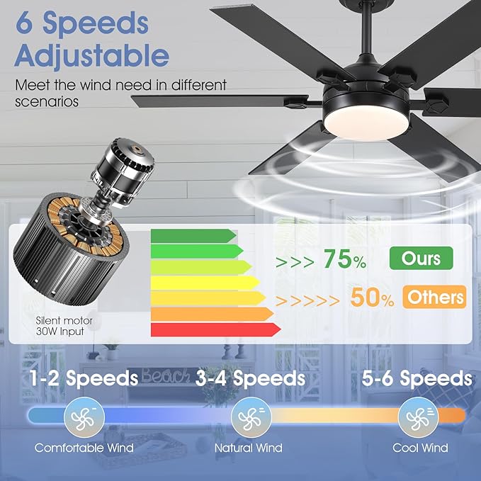 52" Black Ceiling Fans with Lights and Remote, Indoor Ceiling Fans with Quiet DC Motor, Dimmable 6 Speeds Reversible,Modern LED Ceiling Fan for Bedroom Kitchen