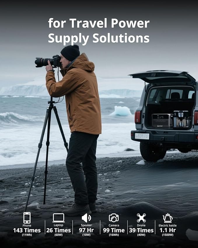 Portable Power Station 2160Wh, 2400W AC/140W USB-C Output with LiFePO4 Battery, 2Hr Ultra-Fast Charge, Solar Generator for Outdoor Camping, Home Backup, RV & Emergency Power DP2400