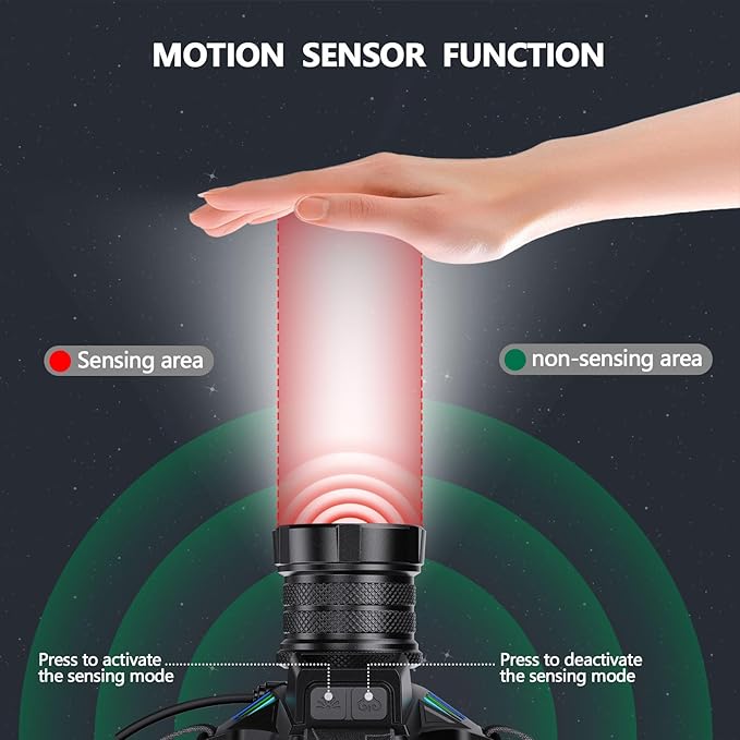 Headlamp Rechargeable 3000 High Lumens Super Bright LED Head Lamp Battery Powered,12 Modes Waterproof Headlight Zoomable Digital Display Headlamps for Hardhat Hunting Camping Hiking Fishing