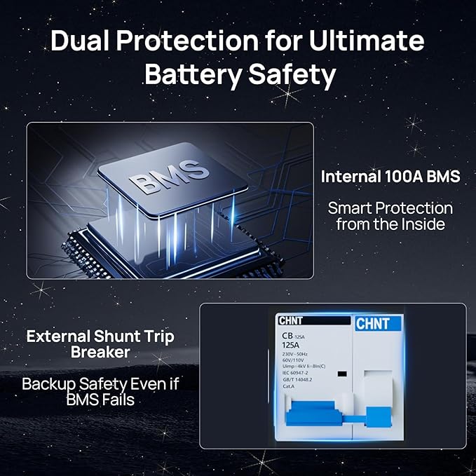 ECO-WORTHY 48V 200Ah LiFePO4 Lithium Battery (2 Pack 48V 100AH), 10.24kWh Capacity, Server Rack Battery with Bluetooth, 6000 Deep Cycles, Ideal for Off-Grid, Solar, Energy Back-up