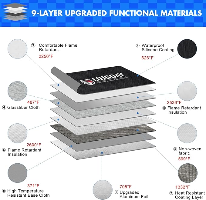 6200°F Fireproof Document Bag with upgrated Fireproof Zipper, Fire Proof Money Bag for Cash with Hand Strap, 9 Layers of Heat Insulated Materials, Water Resistant Fireproof Bag for Documents,Safe Bag