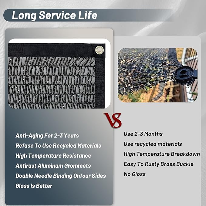 Cool Area 55% Sun Shade Cloth Mesh Tarp with Grommets for Plant Cover 10x20ft Patio Canopy Garden Pergola Greenhouse Car Barn Kennel Black