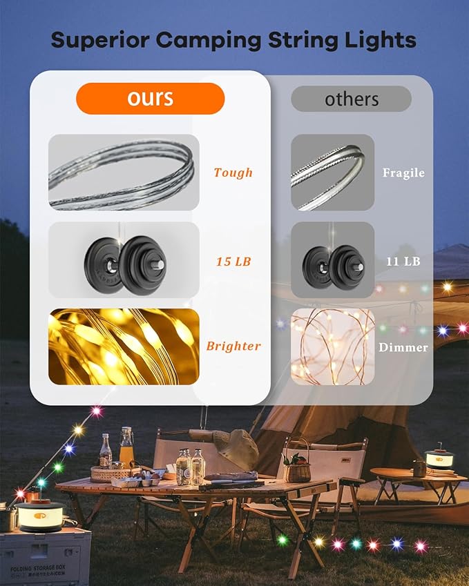 Camping String Lights – 4 in 1 Upgraded RGB Retractable Camping Lights with 19 Lighting Modes, Quick 20s Recovery, Waterproof, 33FT Portable, Rechargeable Tent Lights for Camping, Hiking,Travel,Gift