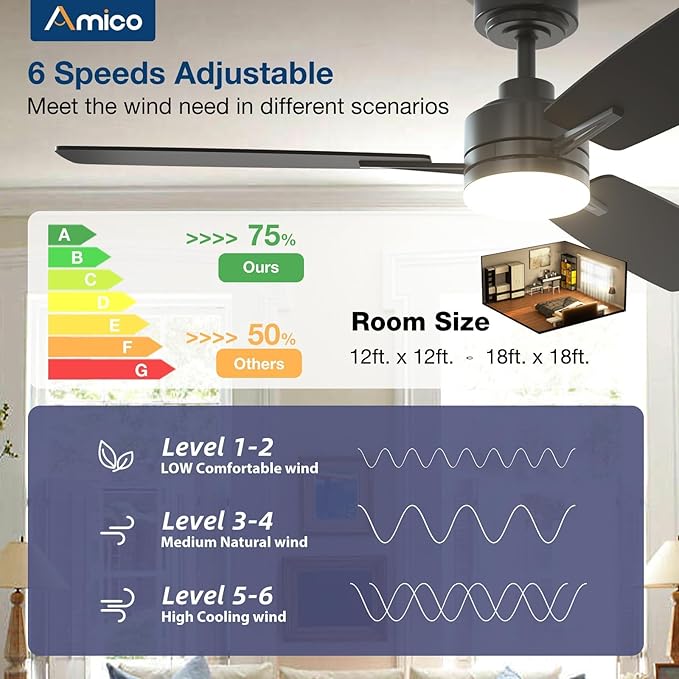 Amico Ceiling Fans with Lights, 52 Inch Ceiling Fan with Light and Remote Control, Black Fan, Reversible, 3CCT, Dimmable, Noiseless, Ceiling Fan for Bedroom, Indoor/Outdoor Use