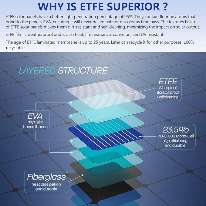 55W 12V ETFE Black Flexible Solar Panel, with Solar Cable on Back Side, PERC Mono Solar Cells, Ultrathin Lightweight for Campers, RVs, Boats, Camping, Tent