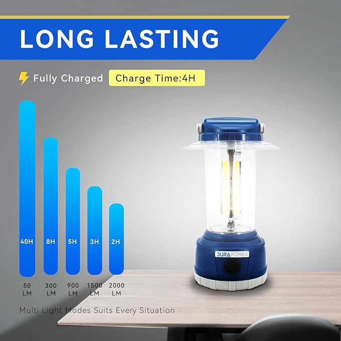 Durapower LED Camping Lantern Rechargeable, Bright 2000 Lumen, 5 Modes, 4000 mAh Power Bank, IP44 Waterproof Lantern for Hurricane, Emergency, Power Outages, Home