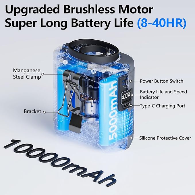 AI Portable Waist Clip Fan, Upgraded 10000mAh Rechargeable Battery Wearable Belt Personal Fan, 16000RPM Powerful 5 Speeds Shirt with Flashlight Neck Hands-Free 40H Cooling (Green)