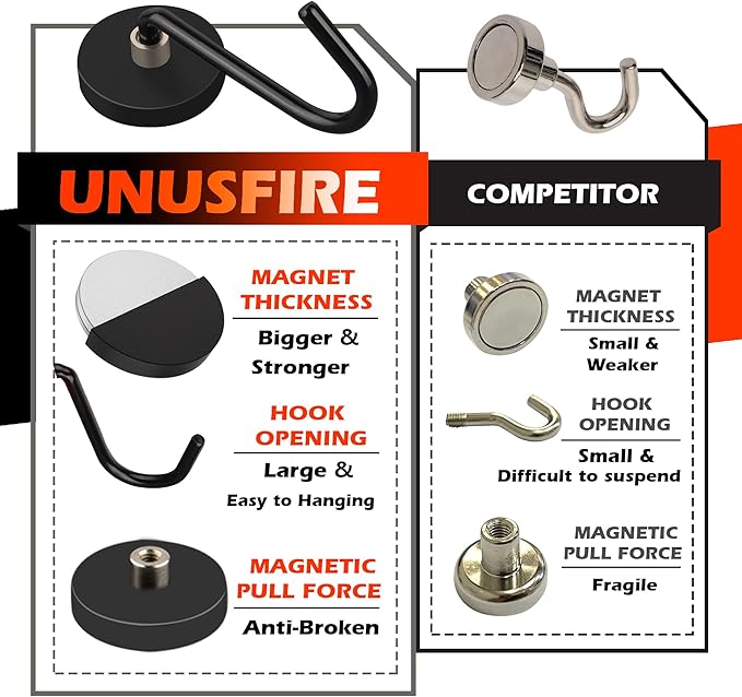 3 Pack Smoker Grill Magnetic Hook,Non-Slip Magnetic Mount Barbecue Hooks for Hanging,Universal Magnetic Hooks for Grills Smoker Accessories Storage with Spatula,Fork,Brush & BBQ Tongs