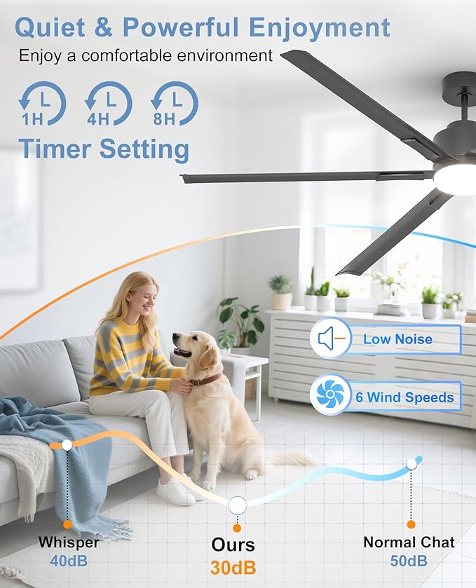 JAYNLT 82 Inch Ceiling Fan with Light,Industrial LED Fan Lights with 6 Aluminium Blades,Large Ceiling Fan - Remote/APP Control, Air Reversible 6 Speed 3 Colors Noiseless DC Motor for Warehouse,Farm
