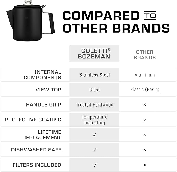 COLETTI Black Bozeman Percolator Coffee Pot — Camping Coffee Pot, Coffee Percolator Stovetop – America’s Sleekest Percolator – Pure Stainless Steel, NO Aluminum or Plastic (6 Cup)