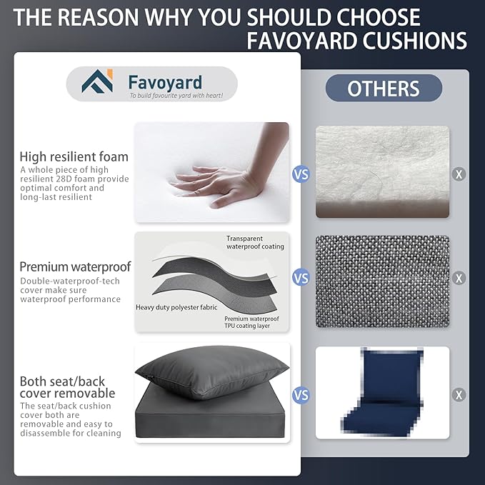 Favoyard Outdoor Seat Cushion Set 19 x 19 Inch Waterproof & Fade Resistant Patio Furniture Cushions with Removable Cover Deep Seat & Back Cushion with Handle and Adjustable Straps for Chair Sofa Couch