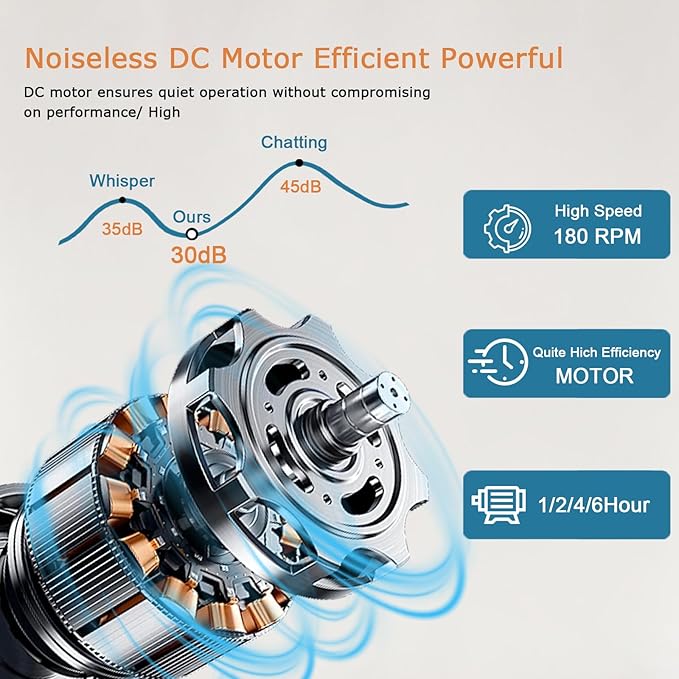 52inch Low Profile Ceiling Fan with Light and Remote/APP Control, LED Dimmable DC ReversibleModern, Flush Mount,6 Blade,White Ceiling Fan for Bedroom Living Room/Outdoor Use