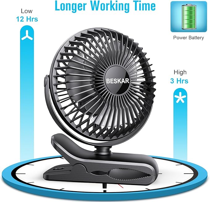 BESKAR Portable Clip on Fan Rechargeable, 4 Speeds Small Battery Operated Fan, USB Desk Fan with Strong Airflow, Sturdy Clamp for Golf Cart Office Outdoor Travel Camping