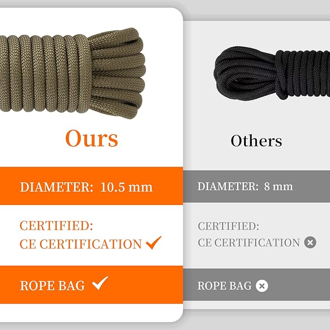 AOLEBA 10.5 mm Static Climbing Rope 10M(32ft) 20M(64ft) 30M(96ft) 50M(160ft) 70M(230ft) Outdoor Rock Climbing Rope, Escape Rope Ice Climbing Equipment Fire Rescue Parachute Rope