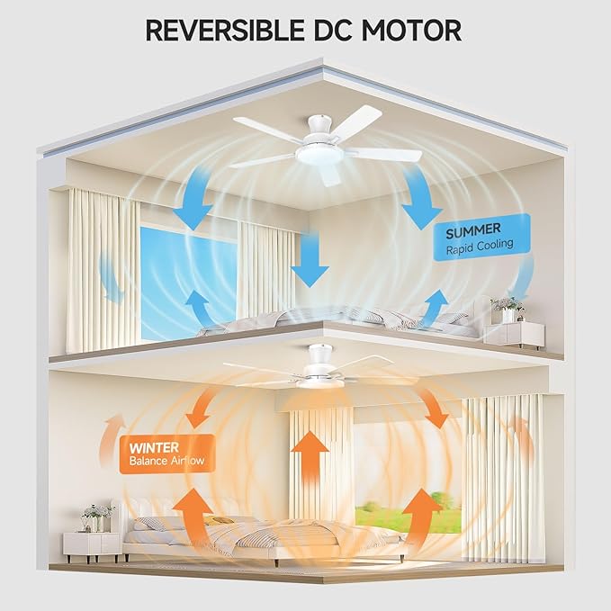 TALOYA Ceiling Fans with Lights and Remote, 52 inch Low Profile Ceiling Fan with Nightlight, Flush Mount, Reversible, 3CCT, Dimmable White Modern Ceiling Fan for Bedroom, Living Room, Outdoor Patio