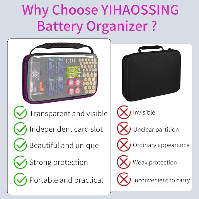 Battery Organizer Storage Case with Tester,Clear Batteries Storage Organizers Holds, Just The Right Size Slot with stable handle,Holds 57 Batteries Various Sizes（Batteries are Not Included）(Purple)