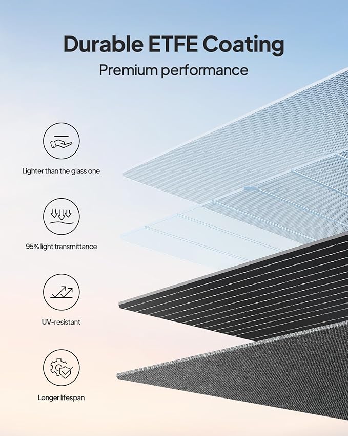 BLUETTI Portable Power Station Elite 100 V2 with 350W Solar Panel(ships separately), 1024Wh Solar Generator w/ 4 1800W AC Outlets, 35% Smaller, Ideal for Camping, Emergencies, Backup Power(2025 New).
