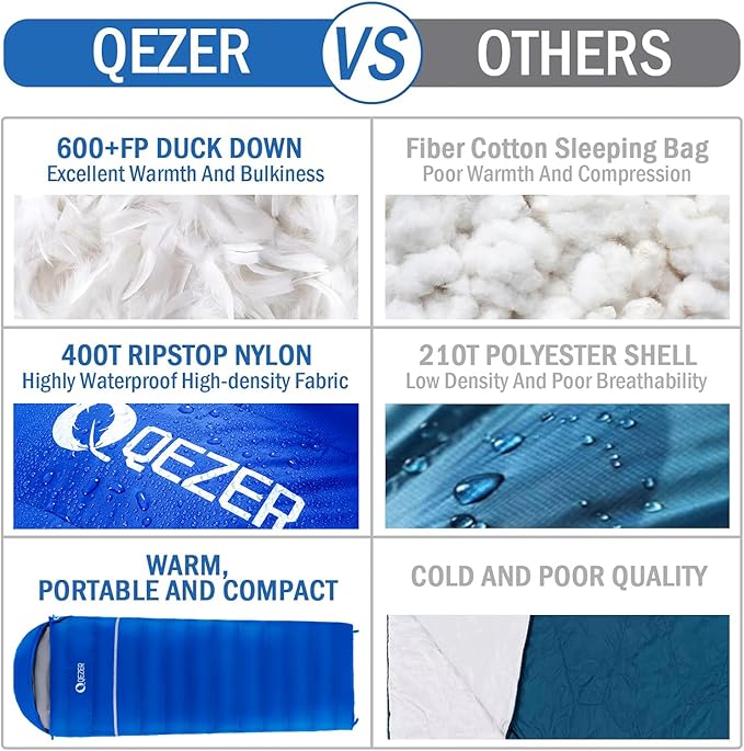 Down Sleeping Bag for Adults, 600 Fill Power, Ultralight & Compact with Compression Sack for Backpacking, Camping, Hiking