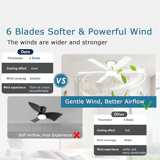 52inch Low Profile Ceiling Fan with Light and Remote/APP Control, LED Dimmable DC ReversibleModern, Flush Mount,6 Blade,White Ceiling Fan for Bedroom Living Room/Outdoor Use