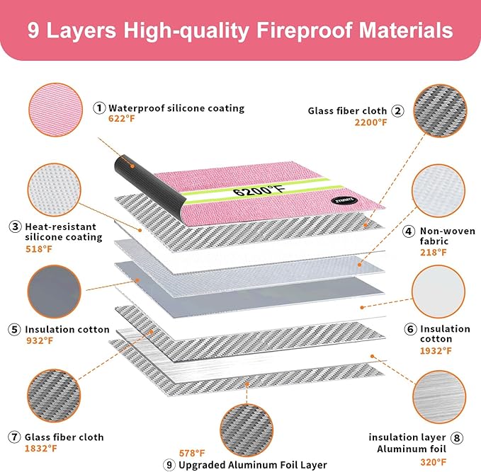 6200℉ Insulated Fire Proof Money Bag for Cash,Fireproof Waterproof Document Pouches with Double-Sided Reflective Strip,Money Envelopes for Cash,Valuables,Jewelry