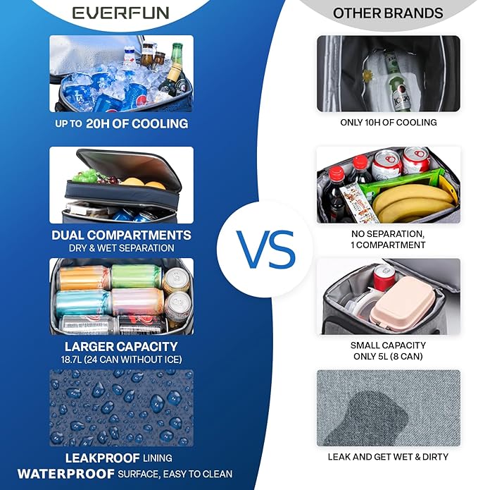 EVERFUN Small Cooler Lunch Box Mini Leak-Proof Soft Double Deck 24 Can Personal Insulated Collapsible Portable Waterproof Lunch Bag Ice Chest for Men Women Work Travel Car Picnic Beach
