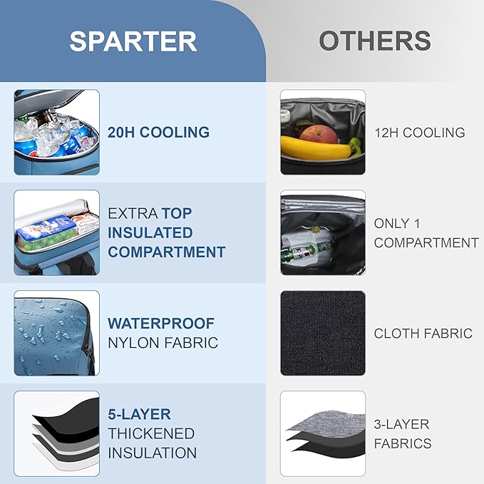 Backpack Cooler Insulated Leak Proof 33/49 Cans, 2 Insulated Compartments Thermal Bag, Portable Lightweight Beach Travel Camping Lunch Backpack for Men and Women