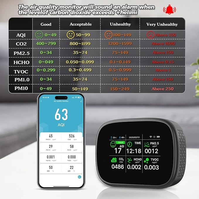 18-in-1 Smart Air Quality Monitor - Indoor WiFi Air Quality Detector with Dual Chip, Real-Time for AQI, CO2, PM2.5, PM1.0, PM10, TVOC, HCHO, Time Display, Temperature & Humidity with APP (Black-Black)