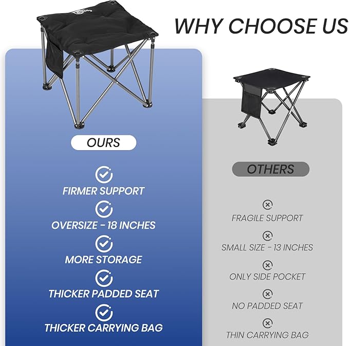 2 Pack Camping Stool Oversized Camping Foot Stool Ottoman Padded Camping Chair Foot Rest 450 lbs Heavy Duty Camp Stool Foldable Footrest