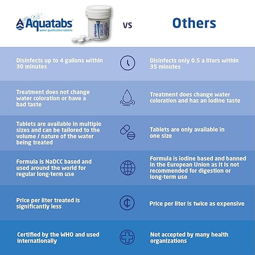Aquatabs 397mg Water Purification Tablets (100 Pack). Water Filtration System for, Camping, Boating, Emergencies, Survival, RVs, and Marine-Use. Easy to Use Treatment and Disinfection.