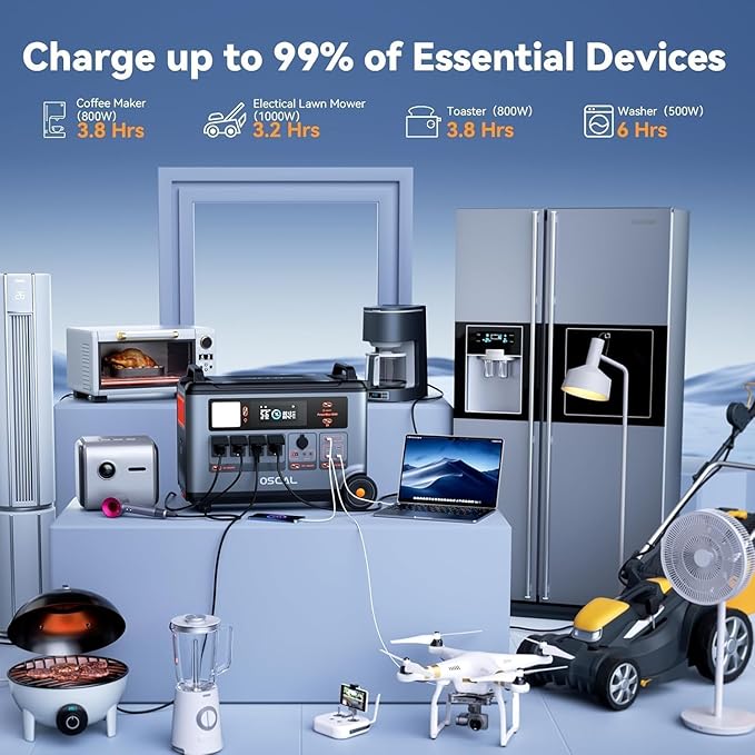 Generator OSCAL PowerMax 3600 – 3000W Solar Power Station (3600Wh), 4 AC Outlets up to 6000W Peak, 1.2H Rapid Charging, App Monitoring, Reliable Battery Backup for Home, Camping & Travel