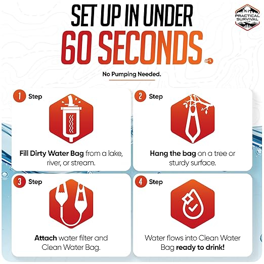 Gravity Water Filtration System – 2 High Capacity Lightweight Hanging Bags for Backpacking, Camping, Survival, Hiking, Hunting - Dirty, Clean Water Bags, Water Filter and Cleaning Plunger Included