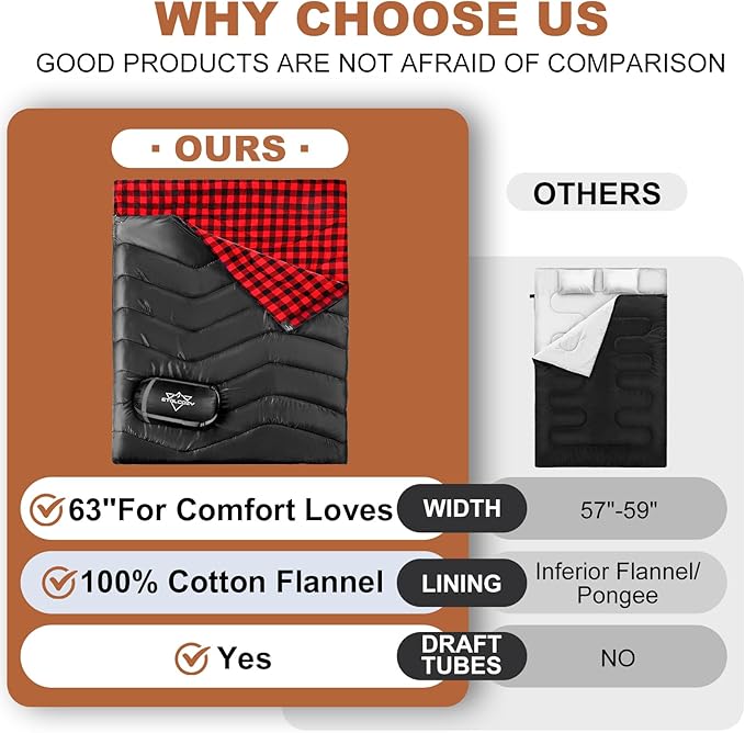 Double Sleeping Bag for Adults Kids, XL Queen Size 2 Person All Season for Warm & Cold Weather, Lightweight Compact with Compression Sack Camping Essentials for Backpacking Hiking