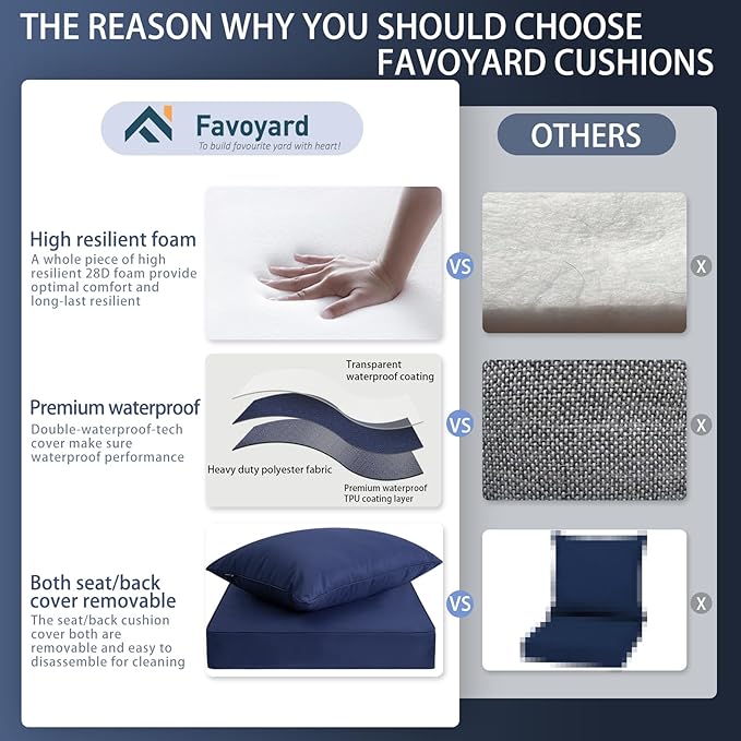 Favoyard Outdoor Seat Cushion Set 22 x 24 Inch Waterproof & Fade Resistant Patio Furniture Cushions with Removable Cover Deep Seat & Back Cushion with Handle and Adjustable Straps for Chair Sofa Couch