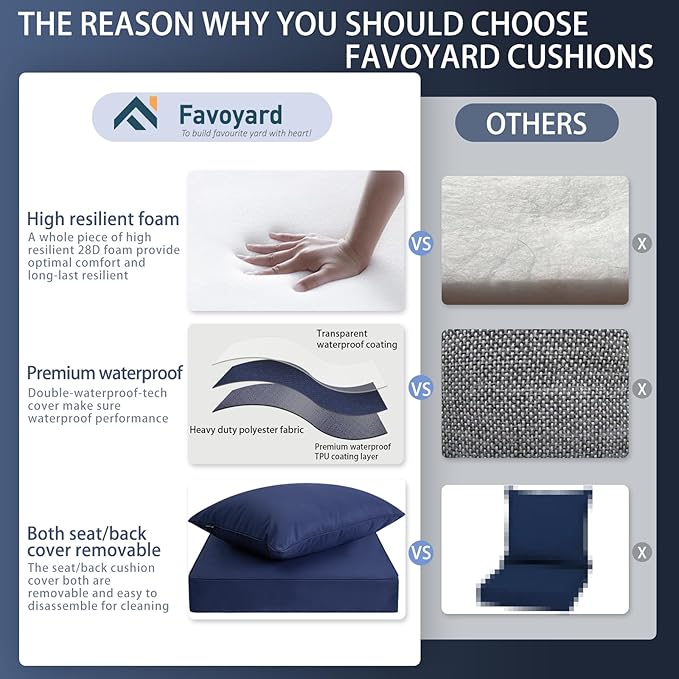 Favoyard Outdoor Seat Cushion Set 22 x 22 Inch Waterproof & Fade Resistant Patio Furniture Cushions with Removable Cover Deep Seat & Back Cushion with Handle and Adjustable Straps for Chair Sofa Couch