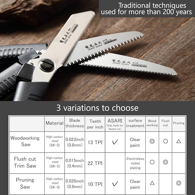 Japanese Pull Saw, Long Handle with Precision Blade and Cutting Power, Heavy Duty Woodworking Saw Replacement Blade