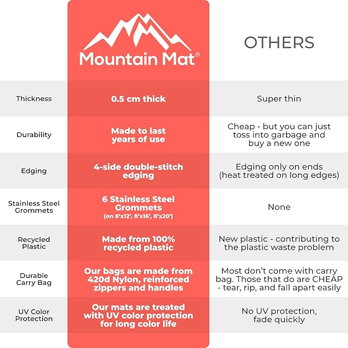 8x20 Brown & Tan RV Patio Mat with Carry Bag – Extra Thick 5mm Recycled Poly Rug – Heavy-Duty, Waterproof, Reversible – Premium Outdoor Mat for Campsite, Deck (8'x 20', Brown Diamond)