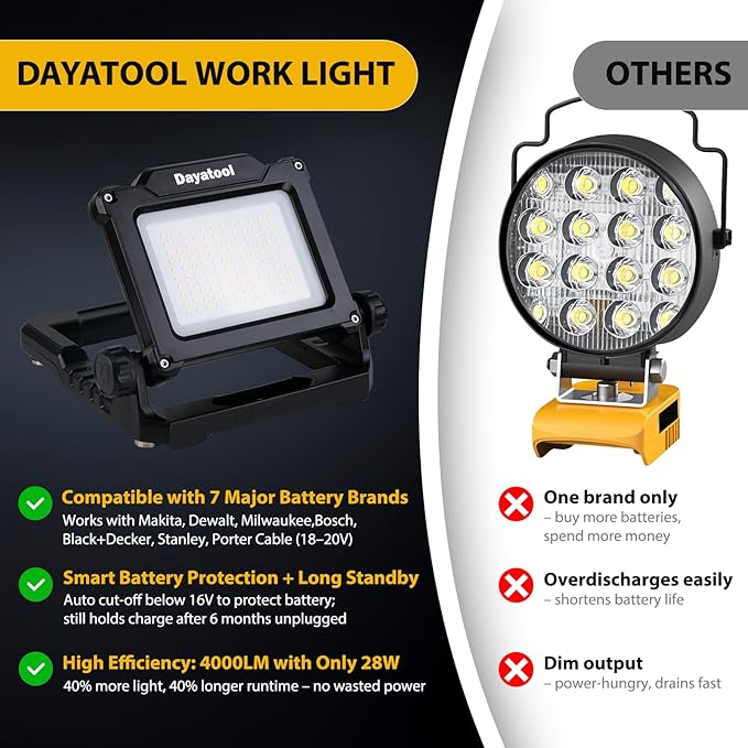 4000Lumens Work Flood Light Cordless Portable Rechargeable Led Work Lights with Magnet for Mechanic, Compatible with Dewalt 20v, Milwaukee,Makita 18v m18 Lithium Tool Battery, Black