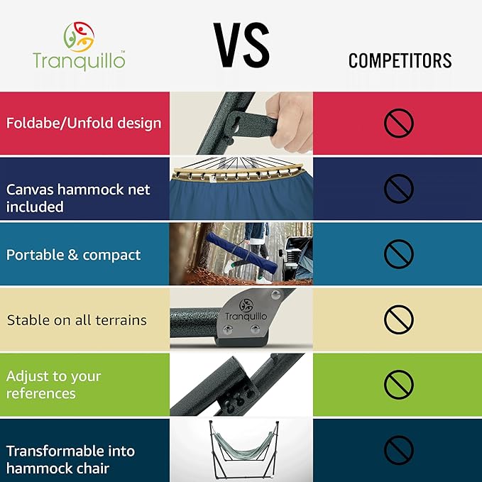 Tranquillo Ultimate Relaxation Portable Hammock Stand, Foldable Hammock Stand with Canvas Hammock, Spreader Bar, Quick Fold Unfold in 30 Seconds Steel Frame Hammock 600 lbs Capacity, White/Blue