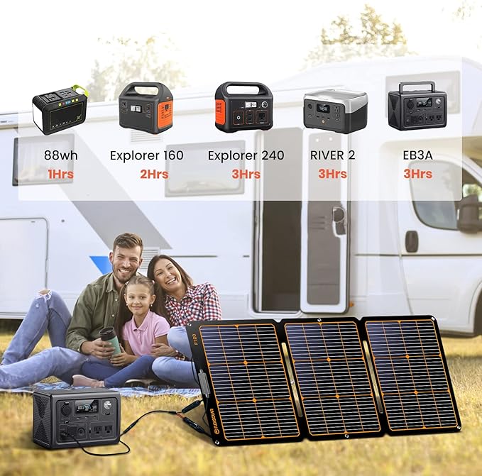 FlexSolar 120W Portable ETFE Solar Panels for Power Station Generators 20.9V Foldable Solar Cell Monocrystalline Chargers with Kickstand P68 Waterproof Power Outage Emergency for Camping Van RV