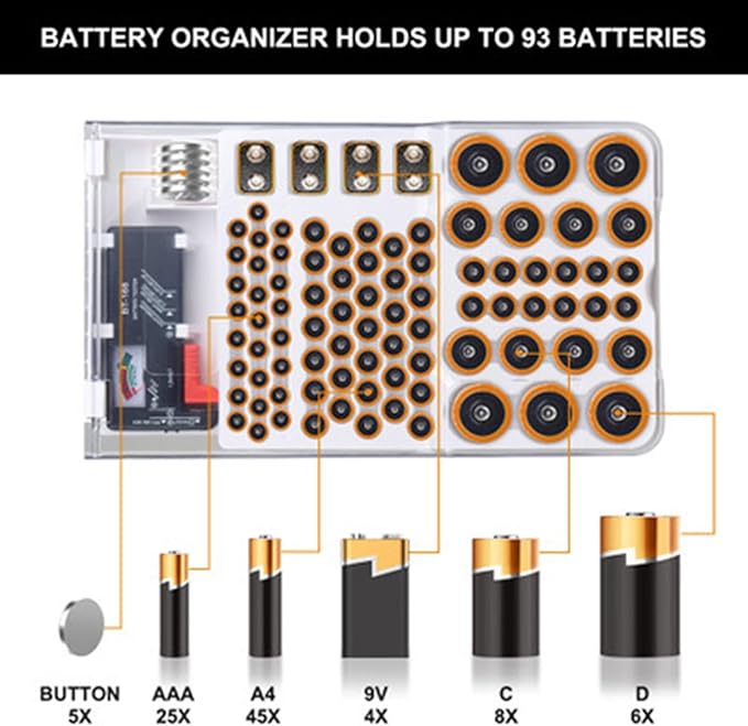 Battery Organizer Storage Box with Tester,Clear Lid Battery Organizer Storage Case Holder Holds 93 Batteries Battery Storage Box Battery Carrying Case（Batteries are Not Included）