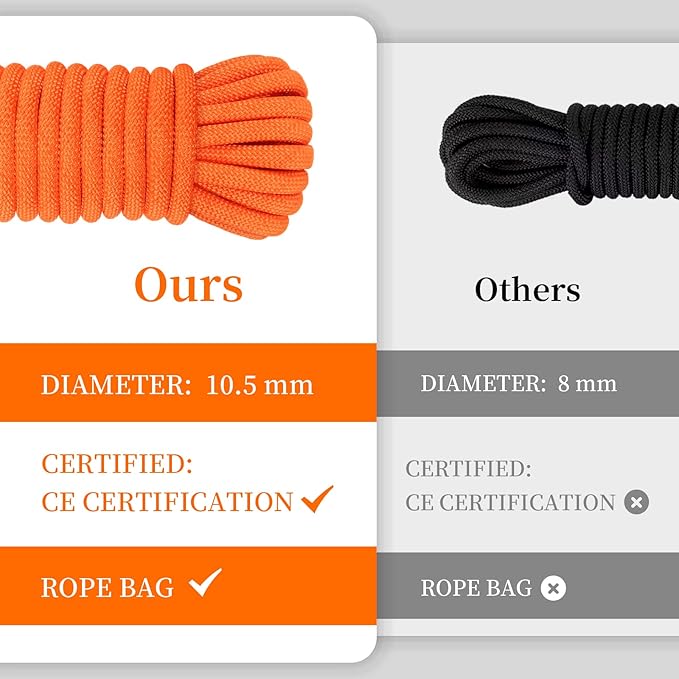 AOLEBA 10.5 mm Static Climbing Rope 10M(32ft) 20M(64ft) 30M(96ft) 50M(160ft) 70M(230ft) Outdoor Rock Climbing Rope, Escape Rope Ice Climbing Equipment Fire Rescue Parachute Rope