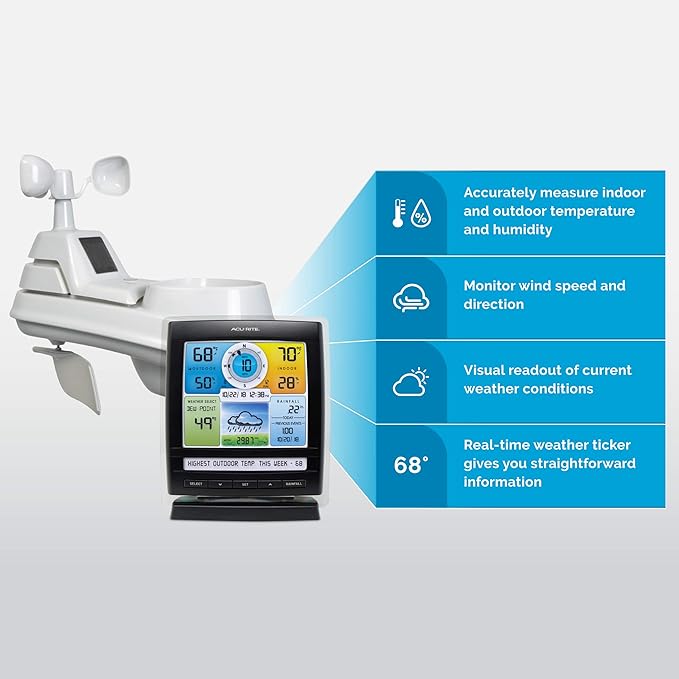 AcuRite Iris Wireless Weather Station for Indoor and Outdoor Temperature and Humidity with Rain Gauge and Wind Speed/Direction on a Home Weather Station Digital Display (01512M)